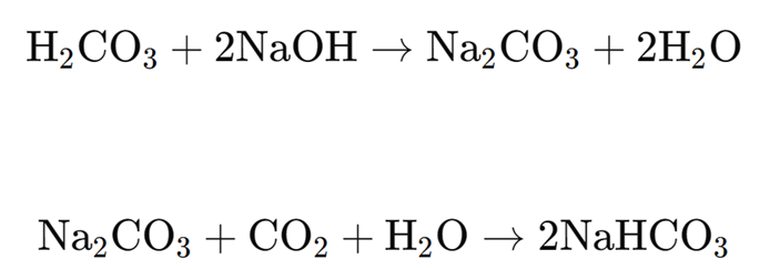 Neutralisation von Abwasser mittels CO2